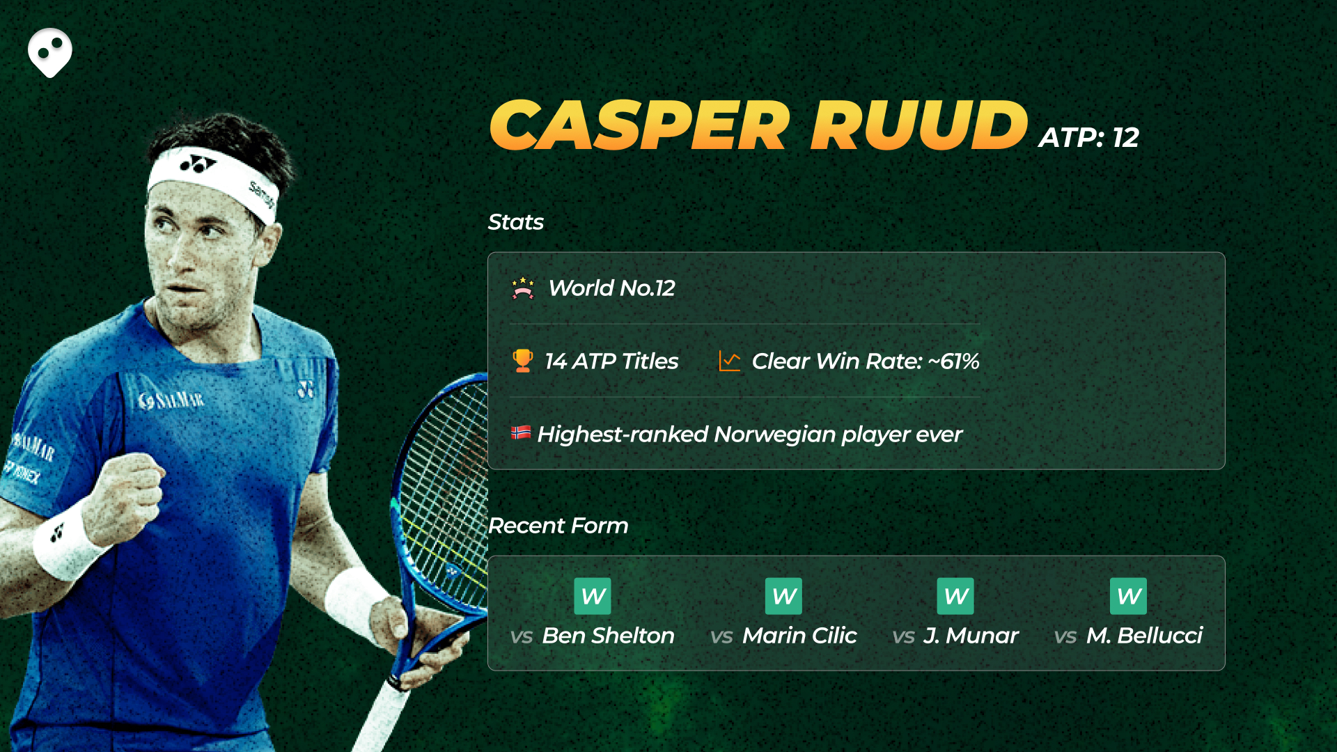 Casper Ruud Performance Profile